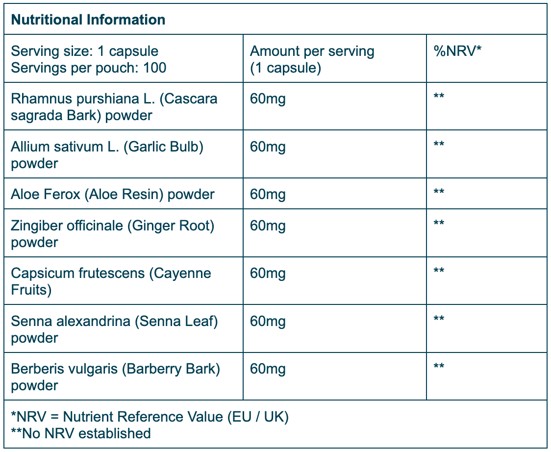 Nutrition Table