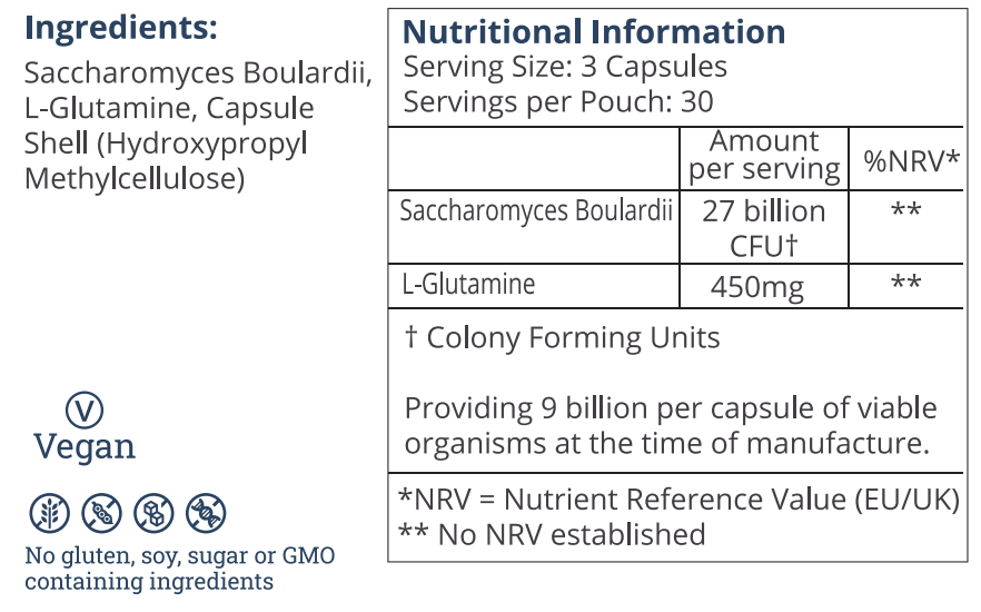 Nutrition Table