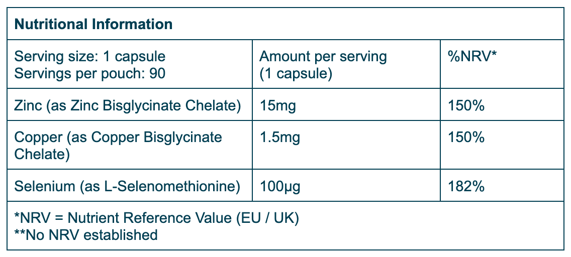 Nutrition Table