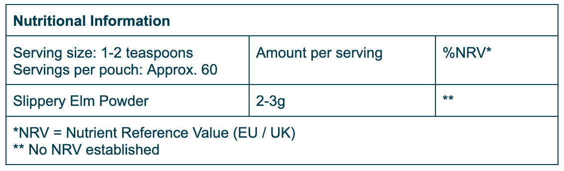 Nutrition Table