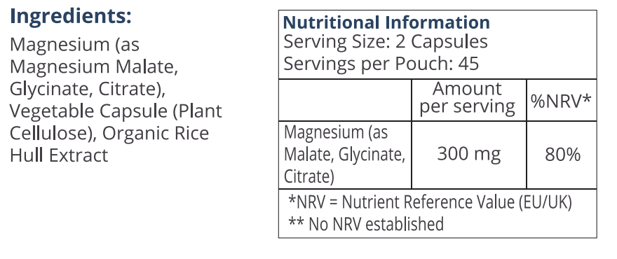 Nutrition Table