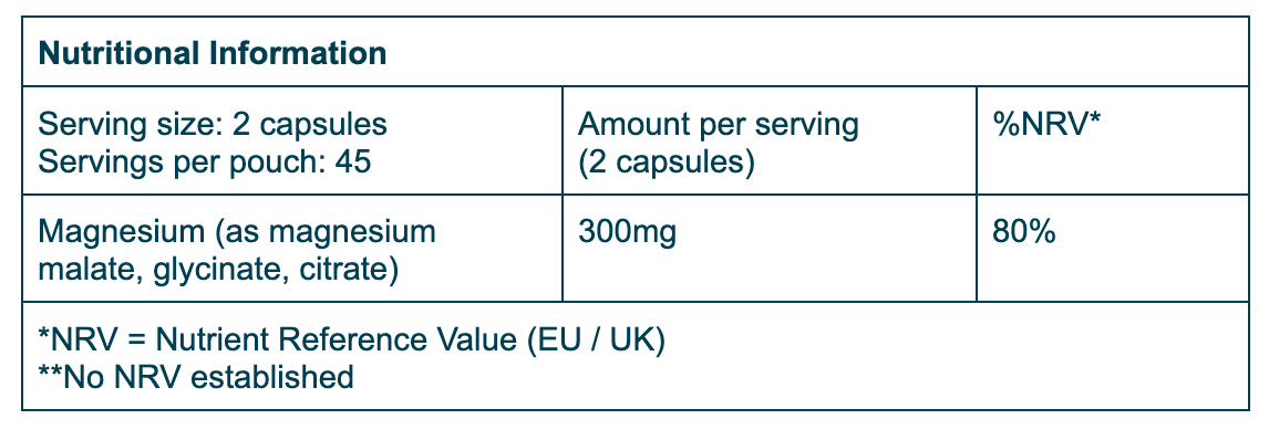 Nutrition Table