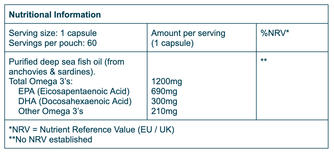 Nutrition Table