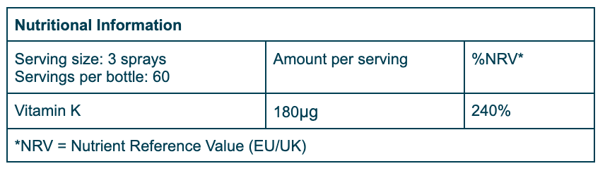 Nutrition Table