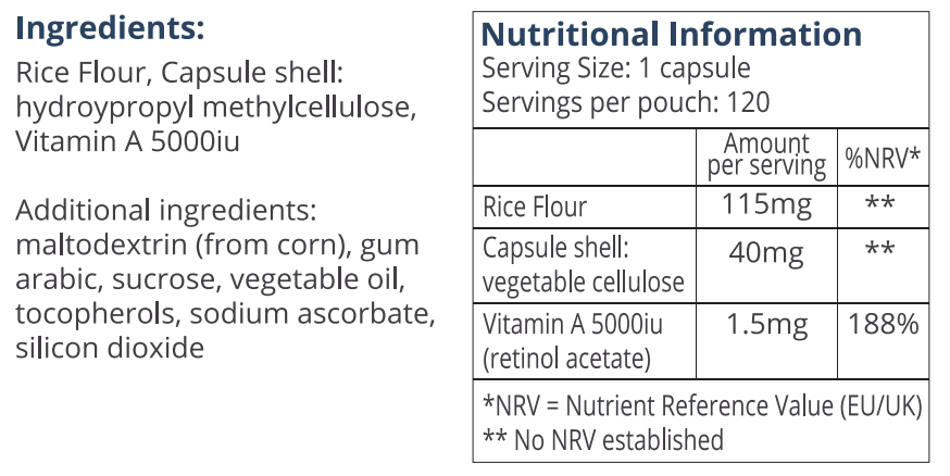 Nutrition Table