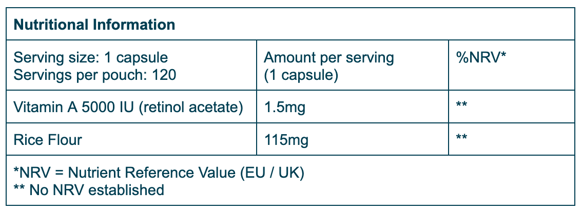 Nutrition Table