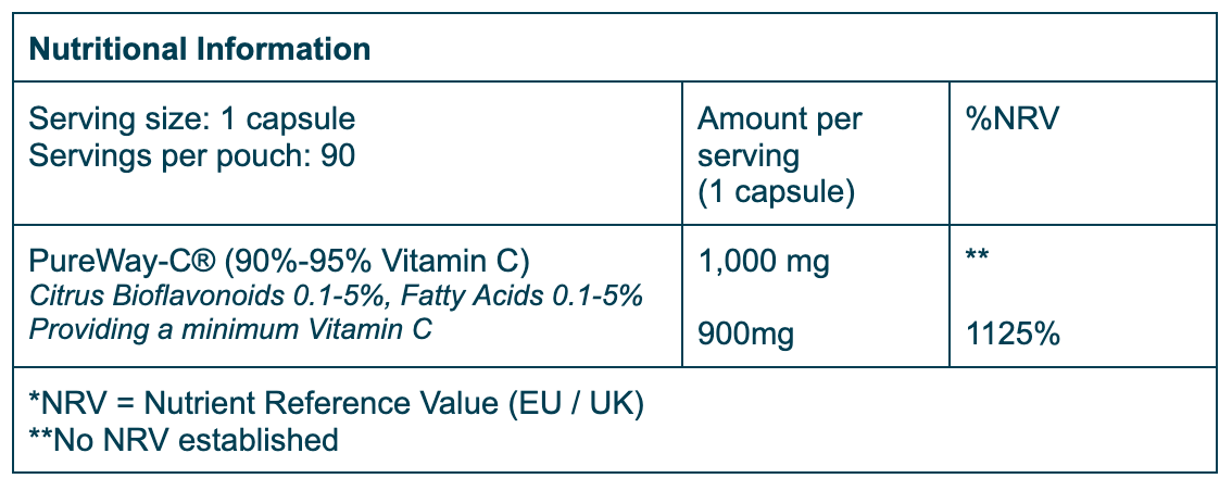 Nutrition Table