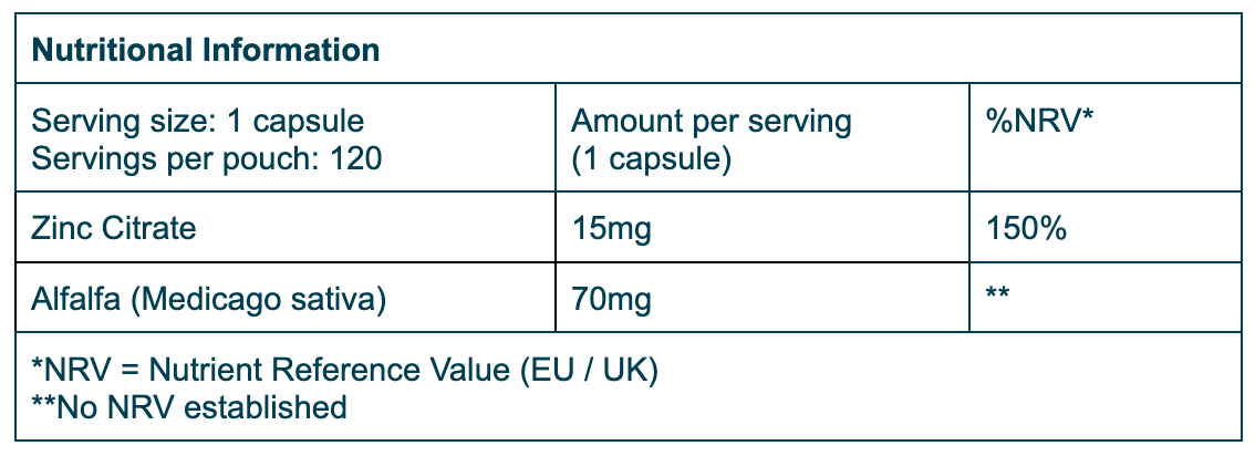 Nutrition Table