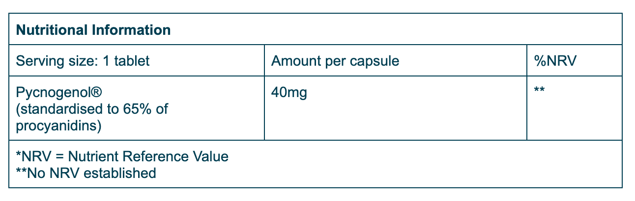 Nutrition Table